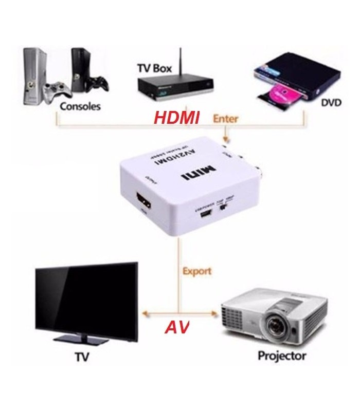 تبدیل HDMI به AV برای پلی استیشن