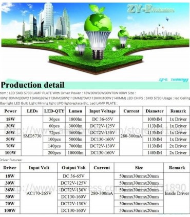 پنل ال ای دی SMD گرد 50 وات 100LED