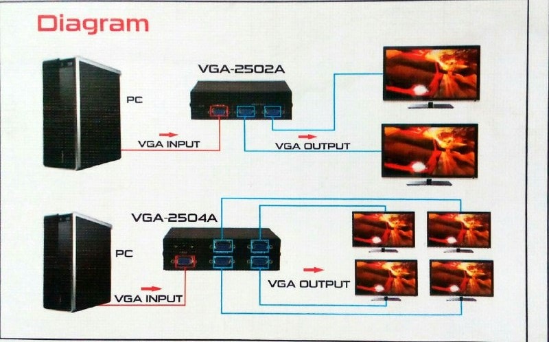 تبدیل 1 به 4 VGA