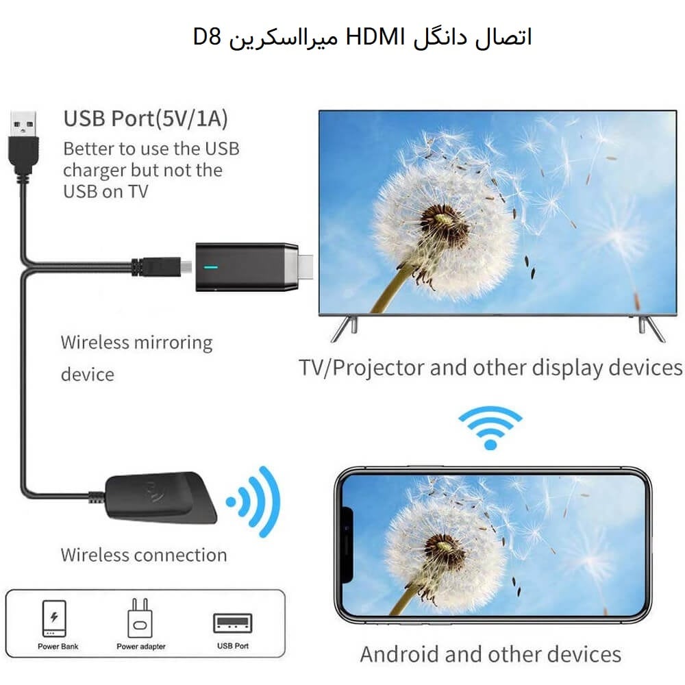 دانگل HDMI میراسکرین 5G مدل D8