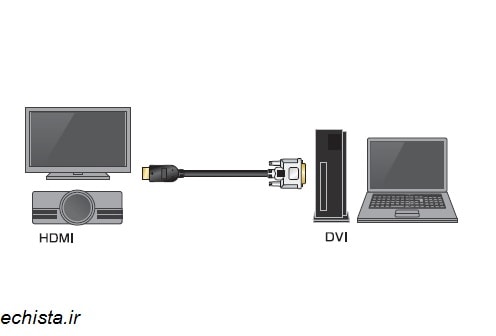 تبدیل HDMI به DVI