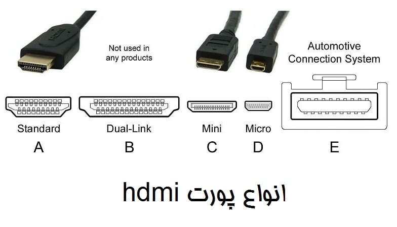 انواع سوکت HDMI مادگی