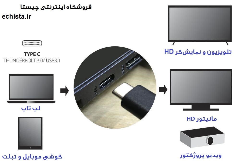 تبدیل USB 3.1 type c به HDMI