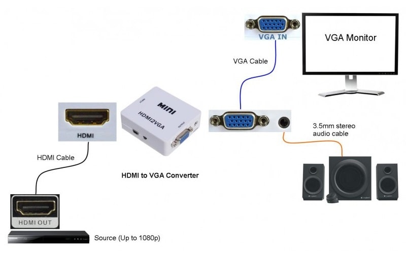 تبدیل HDMI به VGA AUX مینی
