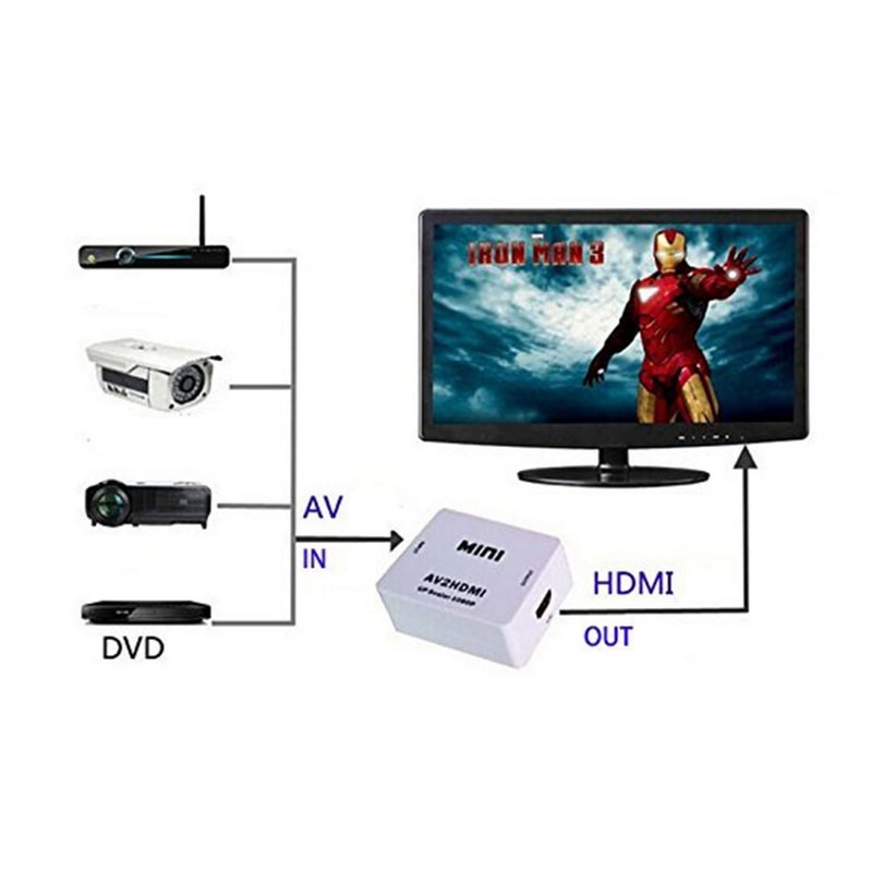 مبدل AV به HDMI