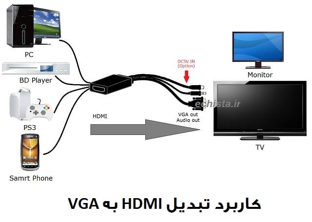 مبدل HDMI به VGA RGB