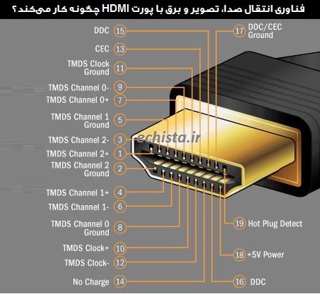 تکنولوژی HDMI