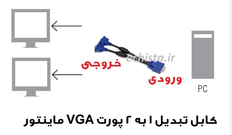 کابل تبدیل 1 به 2 پورت VGA